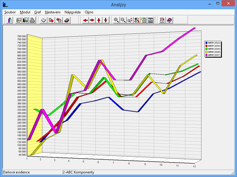 Ekonomické analýzy