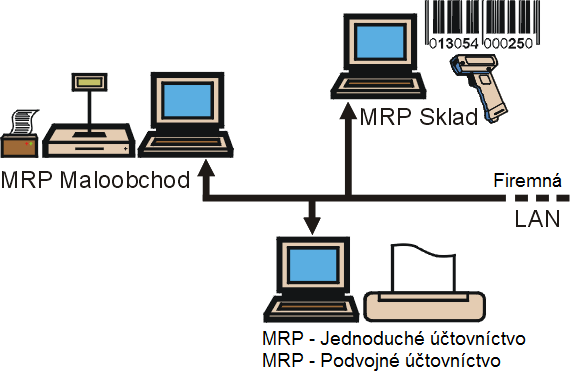 Možnosti propojení Možnosti propojení